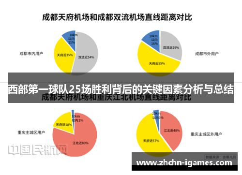 西部第一球队25场胜利背后的关键因素分析与总结 西部第一球队25场胜利背后的关键因素分析与总结