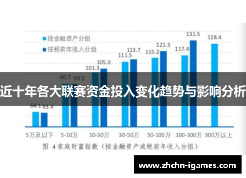 近十年各大联赛资金投入变化趋势与影响分析 近十年各大联赛资金投入变化趋势与影响分析