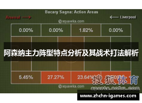 阿森纳主力阵型特点分析及其战术打法解析