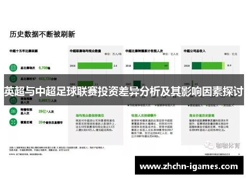 英超与中超足球联赛投资差异分析及其影响因素探讨