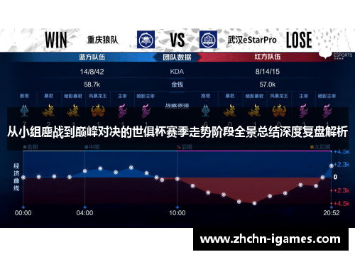 从小组鏖战到巅峰对决的世俱杯赛季走势阶段全景总结深度复盘解析 从小组鏖战到巅峰对决的世俱杯赛季走势阶段全景总结深度复盘解析