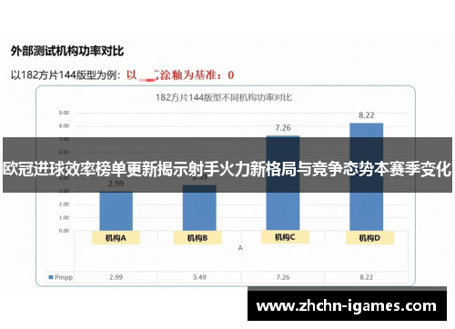 欧冠进球效率榜单更新揭示射手火力新格局与竞争态势本赛季变化 欧冠进球效率榜单更新揭示射手火力新格局与竞争态势本赛季变化