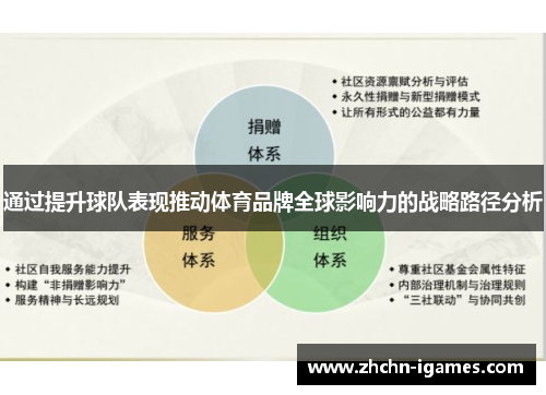 通过提升球队表现推动体育品牌全球影响力的战略路径分析 通过提升球队表现推动体育品牌全球影响力的战略路径分析